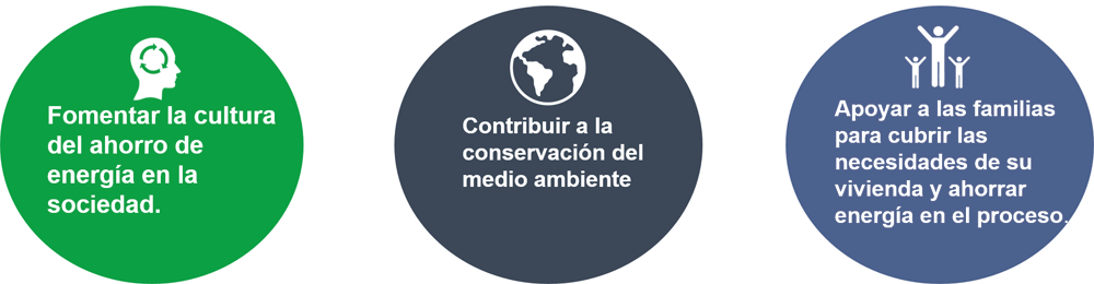 programa asi